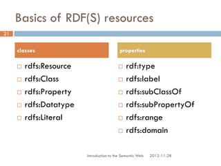Basics of RDF(S) resources
2012-11-28
 rdfs:Resource
 rdfs:Class
 rdfs:Property
 rdfs:Datatype
 rdfs:Literal
 rdf:type
 rdfs:label
 rdfs:subClassOf
 rdfs:subPropertyOf
 rdfs:range
 rdfs:domain
21
classes properties
Introduction to the Semantic Web
 