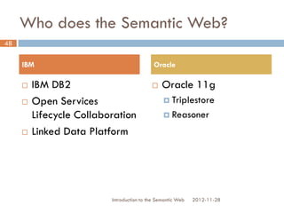 Who does the Semantic Web?
2012-11-28
 IBM DB2
 Open Services
Lifecycle
Collaboration
 Linked Data
Platform
 Oracle 11g
 Triplestore
 Reasoner
48
IBM Oracle
Introduction to the Semantic Web
 