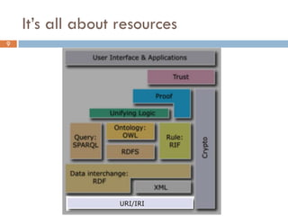 It’s all about resources
9
 