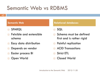Semantic Web vs RDBMS
2012-11-28
 SPARQL
 Felxible and extensible
schema
 Easy data distribution
 Depends on vendor
 ...