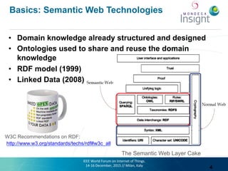 Basics: Semantic Web Technologies
•  Domain knowledge already structured and designed
•  Ontologies used to share and reus...