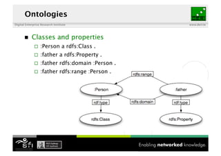 Digital Enterprise Research Institute www.deri.ie
Ontologies
18
 Classes and properties
 :Person a rdfs:Class .
 :fathe...