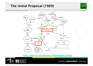 Digital Enterprise Research Institute www.deri.ie
The initial Proposal (1989)
3 of XYZ
http://www.w3.org/History/1989/prop...
