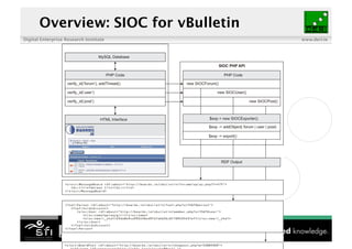 Digital Enterprise Research Institute www.deri.ie
Overview: SIOC for vBulletin
47
 
