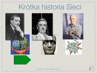 Krótka historia Sieci




     Copyright @ KnowledgeHives.com
 