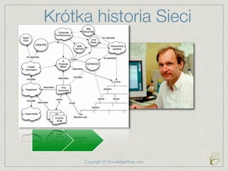 Krótka historia Sieci




     Copyright @ KnowledgeHives.com
 
