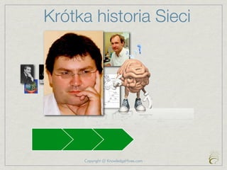 Krótka historia Sieci




     Copyright @ KnowledgeHives.com
 