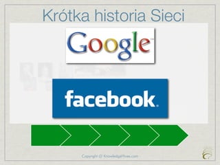 Krótka historia Sieci




     Copyright @ KnowledgeHives.com
 