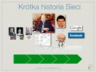 Krótka historia Sieci




     Copyright @ KnowledgeHives.com
 