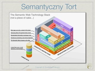 Semantyczny Tort




    Copyright @ KnowledgeHives.com
 