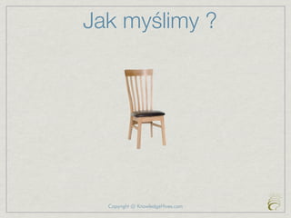 Jak myślimy ?




  Copyright @ KnowledgeHives.com
 