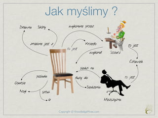 Jak myślimy ?




  Copyright @ KnowledgeHives.com
 