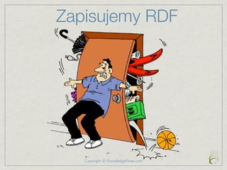 Zapisujemy RDF




   Copyright @ KnowledgeHives.com
 