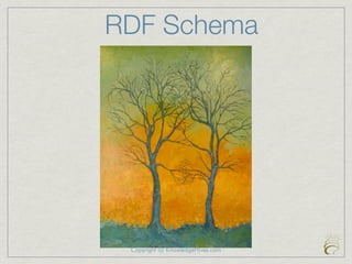 RDF Schema




 Copyright @ KnowledgeHives.com
 