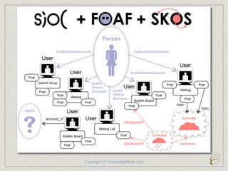 Copyright @ KnowledgeHives.com
 