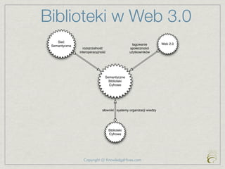 Biblioteki w Web 3.0
    Sieć
                                                 tagowanie         Web 2.0
 Semantyczna
                 rozszrzalność                  społeczności
               interoperacyjność                użytkowników




                               Semantyczne
                                 Biblioteki
                                 Cyfrowe




                             słowniki systemy organizacji wiedzy




                                   Biblioteki
                                   Cyfrowe




                 Copyright @ KnowledgeHives.com
 