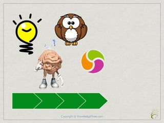 Copyright @ KnowledgeHives.com
 