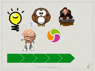 Copyright @ KnowledgeHives.com
 