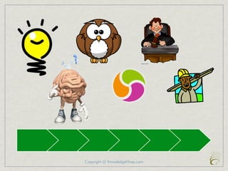 Copyright @ KnowledgeHives.com
 