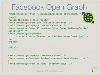 Facebook Open Graph
<html xmlns:og="http://opengraphprotocol.org/schema/">
<head>
<title>The Rock (1996)</title>
<meta property="og:title" content="The Rock" />
<meta property="og:type" content="movie" />
<meta property="og:url" content="http://www.imdb.com/title/
tt0117500/" />
<meta property="og:image"
       content="http://ia.media-imdb.com/images/rock.jpg" />
...
</head>
...
</html>


<meta property="og:type" content="actor" />
<meta property="og:description" content="Sean Connery   ..." /
>
<meta property="og:site_name" content="IMDb" />


                     Copyright @ KnowledgeHives.com
 