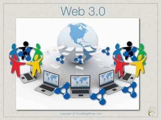 Web 3.0




Copyright @ KnowledgeHives.com
 