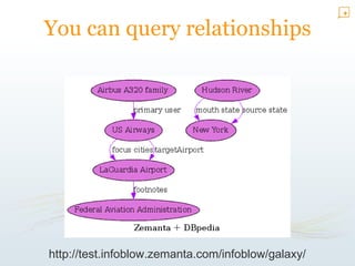 What concepts were not mentioned, but could be relevant (for SEO) 