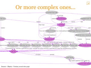 Categories Deep hirarchy (100k categories) 