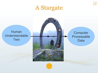 Examples, demos & use-cases 