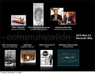 1834 - Telegraph    1910 Public Radio Broadcast    1989 World Wide Web
             Samuel F. B. Morse      Lee De Forest company      Al Gore/Tim Burners Lee




       communication                                                                      2010 Web 3.0
                                                                                          Semantic Web

 1440 - Printing Press     1840 Radio          1946 Commercial TV    2004 Web 2.0/Social Web
 Johannes Gutenberg      Guglielmo Marconi            RCA                 O'Reilly Media




Sunday, November 15, 2009
 