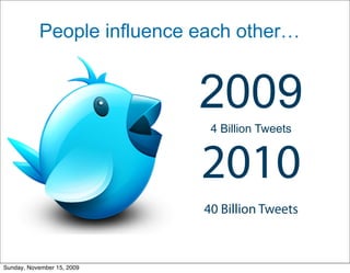People influence each other…


                                             2009
                                              4 Billion Tweets


                                             2010
                                             40 Billion Tweets

 11/10/09                   Garfield Group
                                                                 5
Sunday, November 15, 2009
 