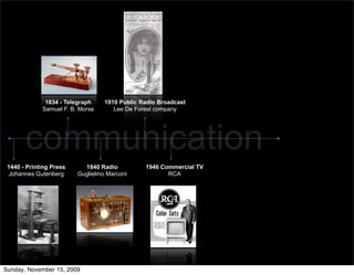 1834 - Telegraph    1910 Public Radio Broadcast
             Samuel F. B. Morse      Lee De Forest company




       communication
 1440 - Printing Press     1840 Radio          1946 Commercial TV
 Johannes Gutenberg      Guglielmo Marconi            RCA




Sunday, November 15, 2009
 