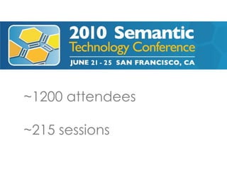 ~1200 attendees
~215 sessions
 