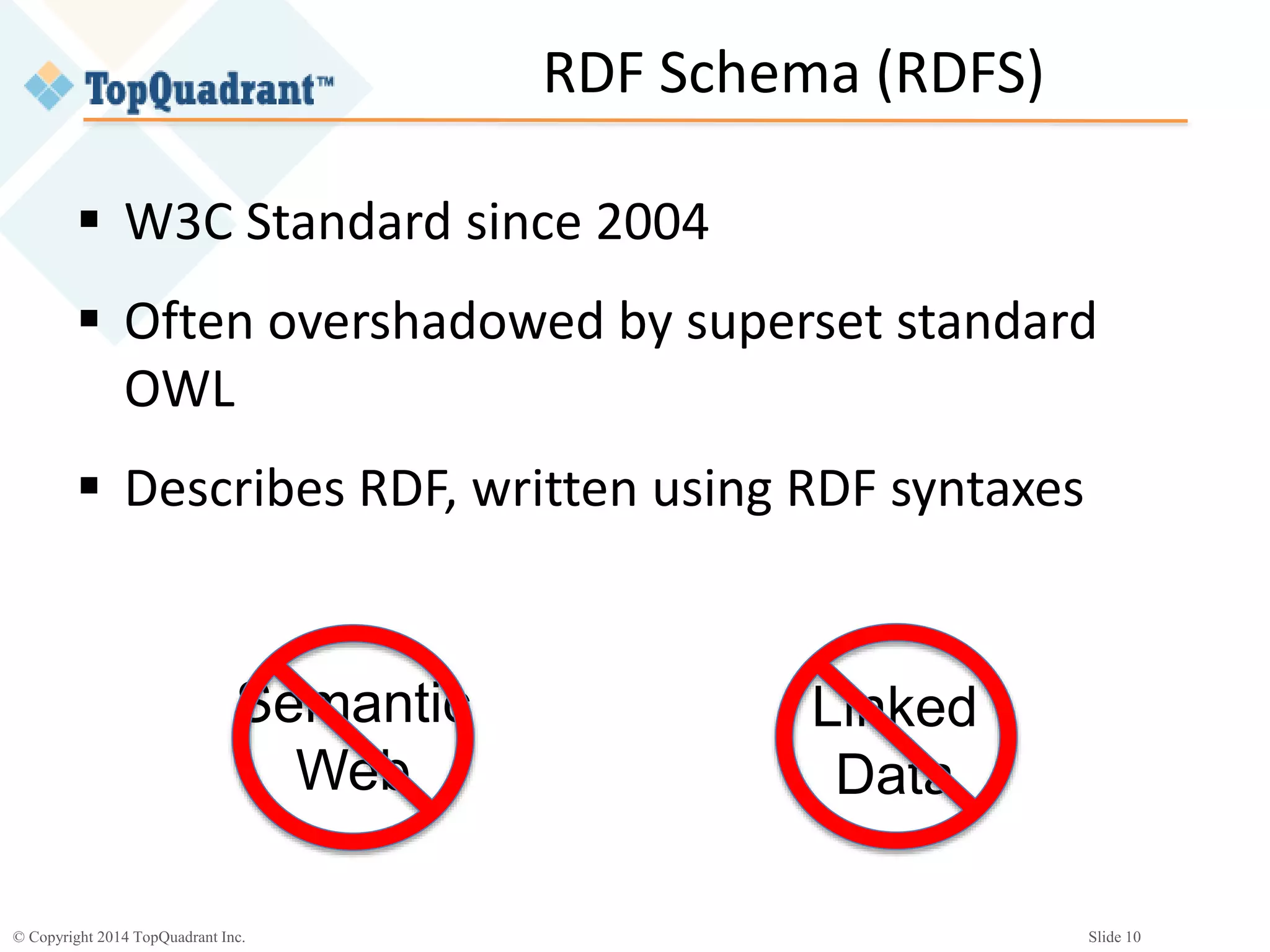 © Copyright 2014 TopQuadrant Inc. Slide 10
RDF Schema (RDFS)
 W3C Standard since 2004
 Often overshadowed by superset standard
OWL
 Describes RDF, written using RDF syntaxes
Semantic
Web
Linked
Data
 