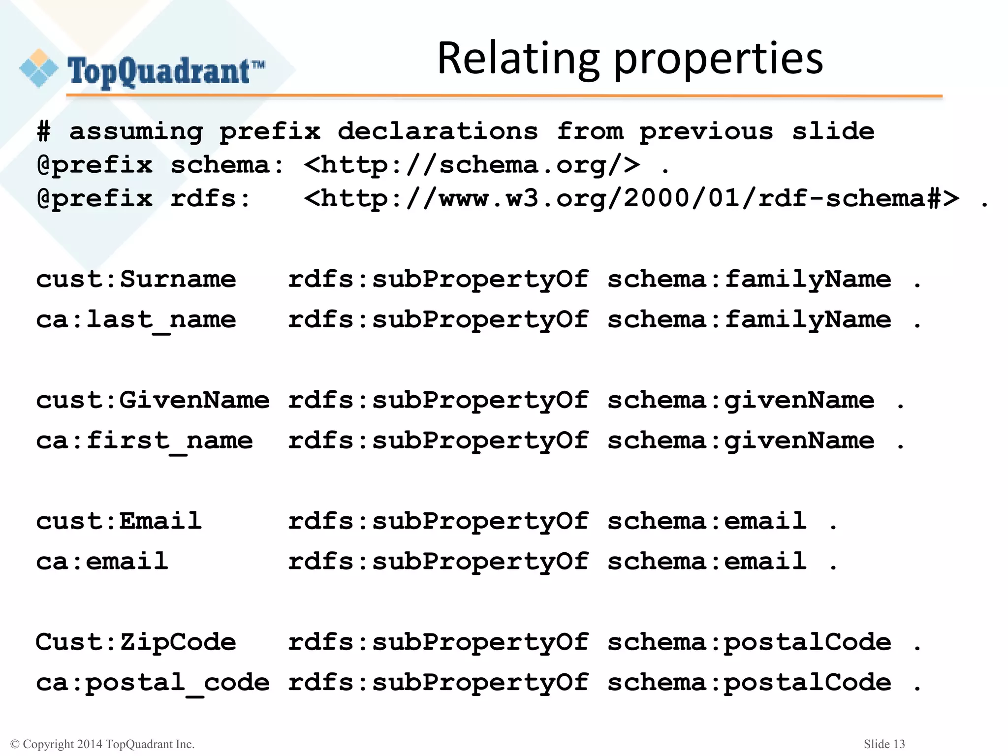 © Copyright 2014 TopQuadrant Inc. Slide 13
Relating properties
# assuming prefix declarations from previous slide
@prefix schema: <http://schema.org/> .
@prefix rdfs: <http://www.w3.org/2000/01/rdf-schema#> .
cust:Surname rdfs:subPropertyOf schema:familyName .
ca:last_name rdfs:subPropertyOf schema:familyName .
cust:GivenName rdfs:subPropertyOf schema:givenName .
ca:first_name rdfs:subPropertyOf schema:givenName .
cust:Email rdfs:subPropertyOf schema:email .
ca:email rdfs:subPropertyOf schema:email .
Cust:ZipCode rdfs:subPropertyOf schema:postalCode .
ca:postal_code rdfs:subPropertyOf schema:postalCode .
 