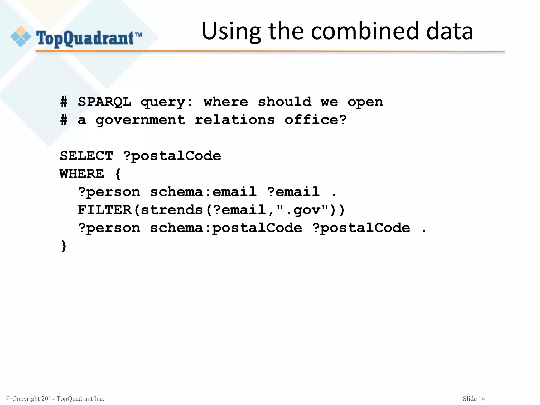 © Copyright 2014 TopQuadrant Inc. Slide 14
Using the combined data
# SPARQL query: where should we open
# a government relations office?
SELECT ?postalCode
WHERE {
?person schema:email ?email .
FILTER(strends(?email,".gov"))
?person schema:postalCode ?postalCode .
}
 