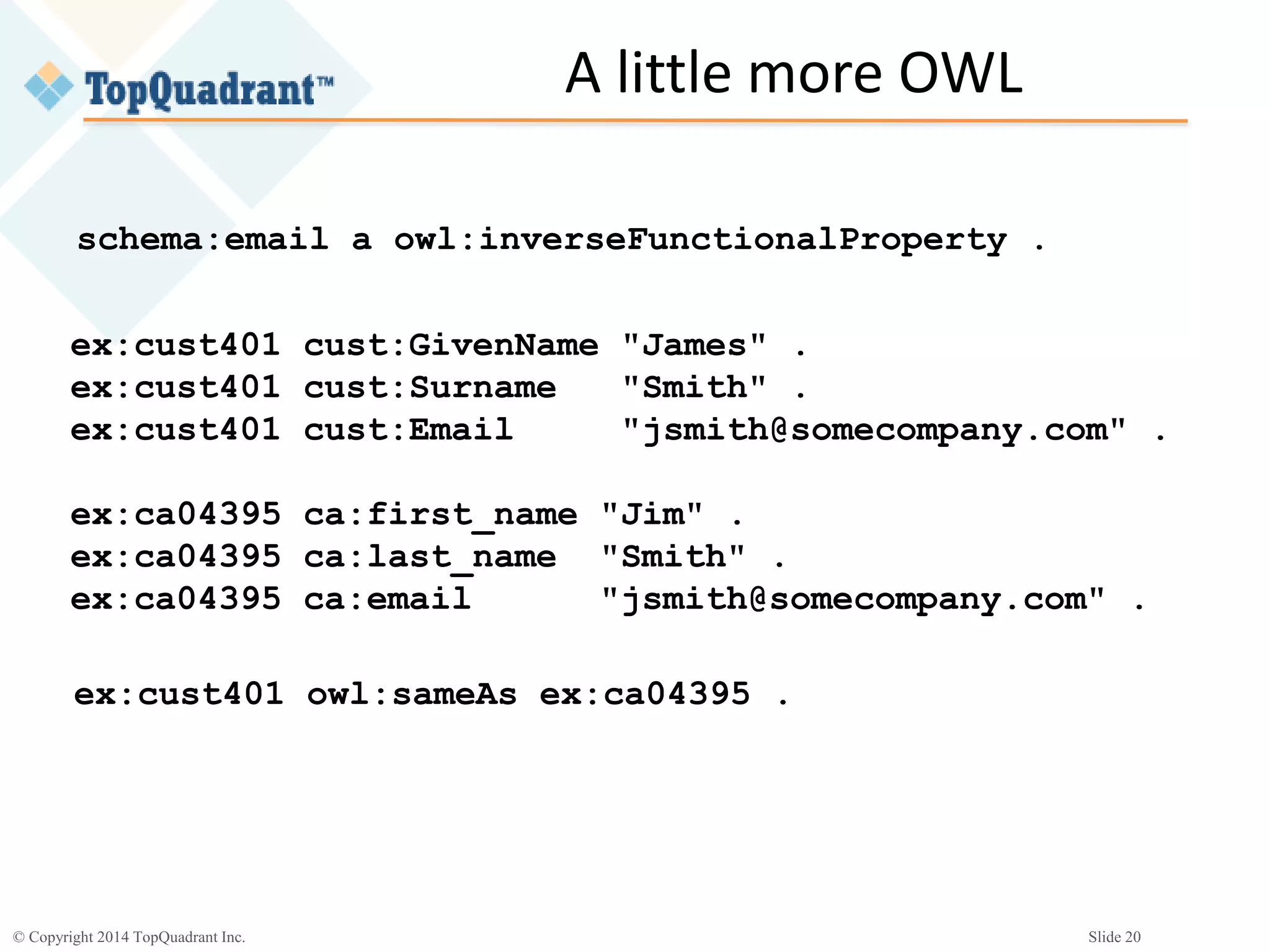© Copyright 2014 TopQuadrant Inc. Slide 20
A little more OWL
schema:email a owl:inverseFunctionalProperty .
ex:cust401 cust:GivenName "James" .
ex:cust401 cust:Surname "Smith" .
ex:cust401 cust:Email "jsmith@somecompany.com" .
ex:ca04395 ca:first_name "Jim" .
ex:ca04395 ca:last_name "Smith" .
ex:ca04395 ca:email "jsmith@somecompany.com" .
ex:cust401 owl:sameAs ex:ca04395 .
 