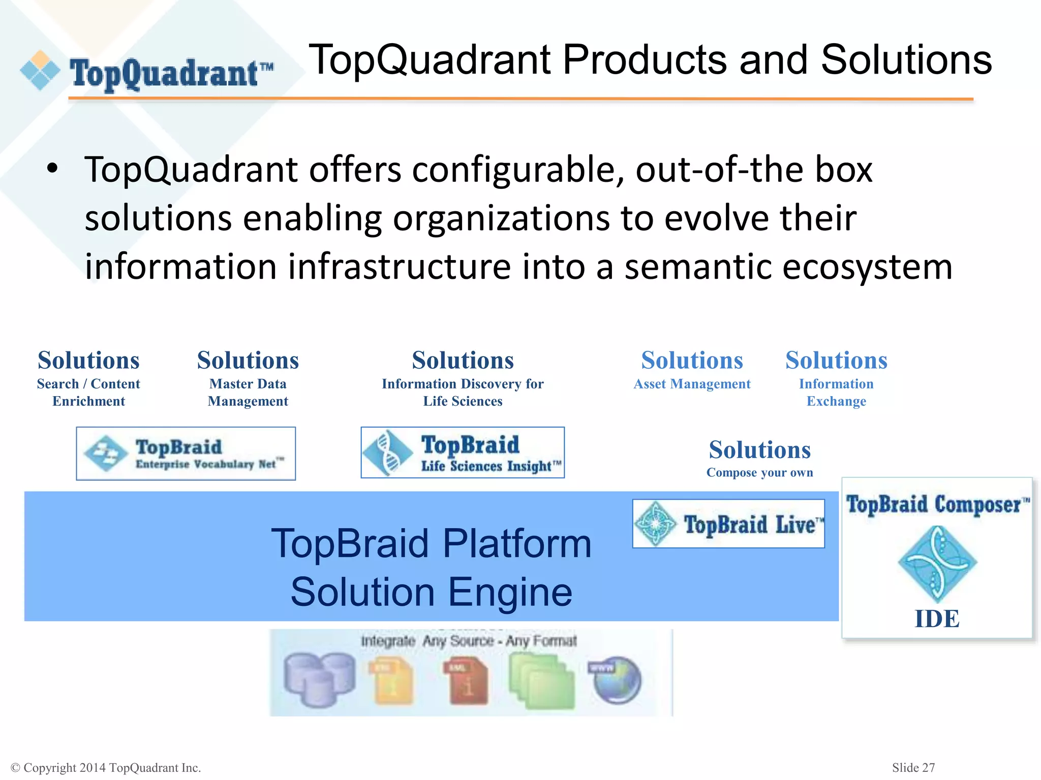 © Copyright 2014 TopQuadrant Inc. Slide 27
TopQuadrant Products and Solutions
Solutions
Asset Management
Solutions
Search / Content
Enrichment
TopBraid Platform
Solution Engine
IDE
Solutions
Compose your own
Solutions
Master Data
Management
Solutions
Information Discovery for
Life Sciences
Solutions
Information
Exchange
• TopQuadrant offers configurable, out-of-the box
solutions enabling organizations to evolve their
information infrastructure into a semantic ecosystem
 