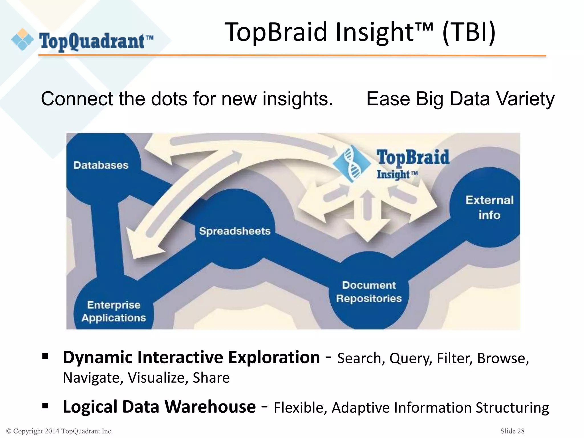 © Copyright 2014 TopQuadrant Inc. Slide 28
 Dynamic Interactive Exploration - Search, Query, Filter, Browse,
Navigate, Visualize, Share
 Logical Data Warehouse - Flexible, Adaptive Information Structuring
TopBraid Insight™ (TBI)
Connect the dots for new insights. Ease Big Data Variety
 