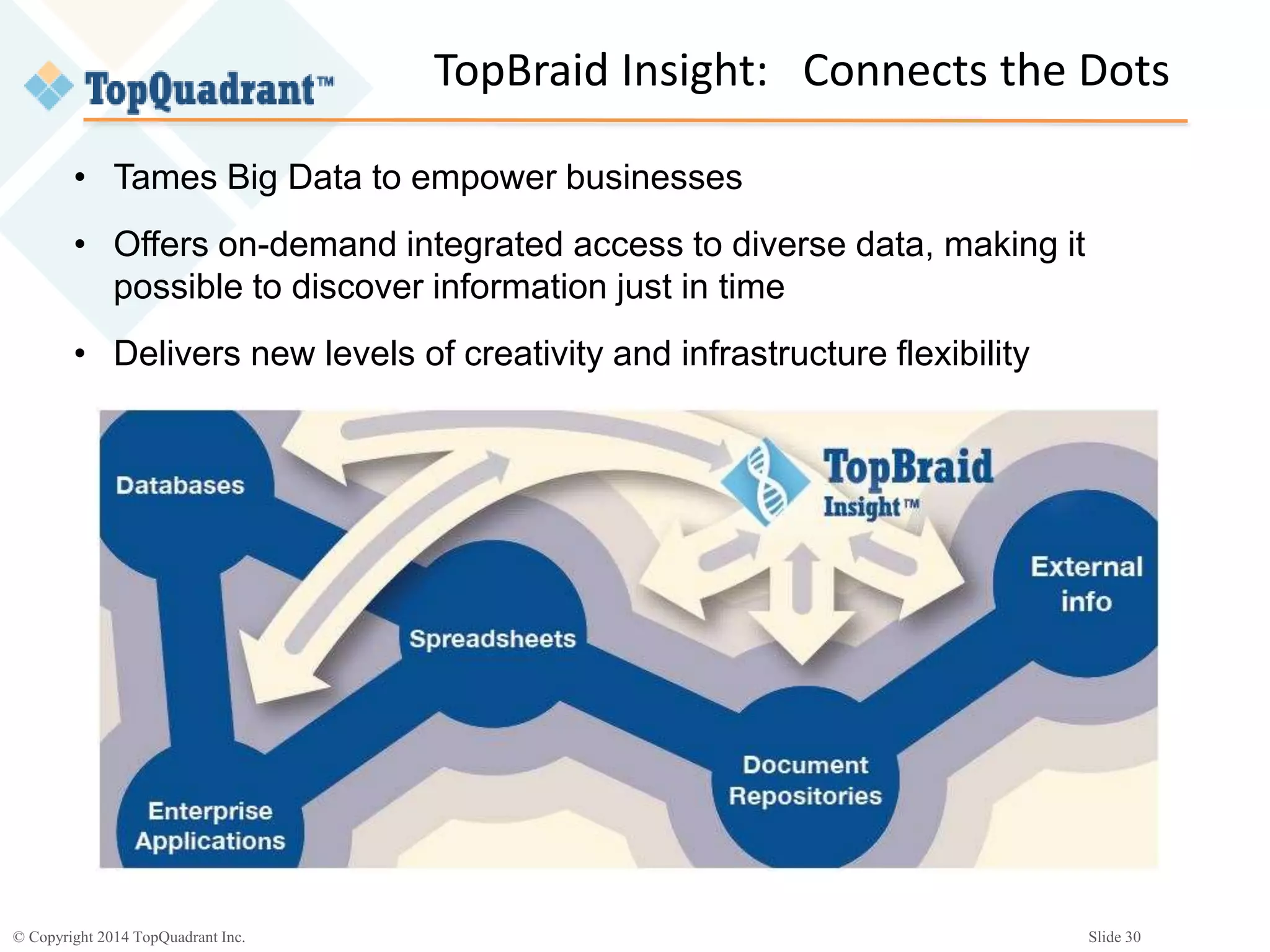 © Copyright 2014 TopQuadrant Inc. Slide 30
• Tames Big Data to empower businesses
• Offers on-demand integrated access to diverse data, making it
possible to discover information just in time
• Delivers new levels of creativity and infrastructure flexibility
TopBraid Insight: Connects the Dots
 