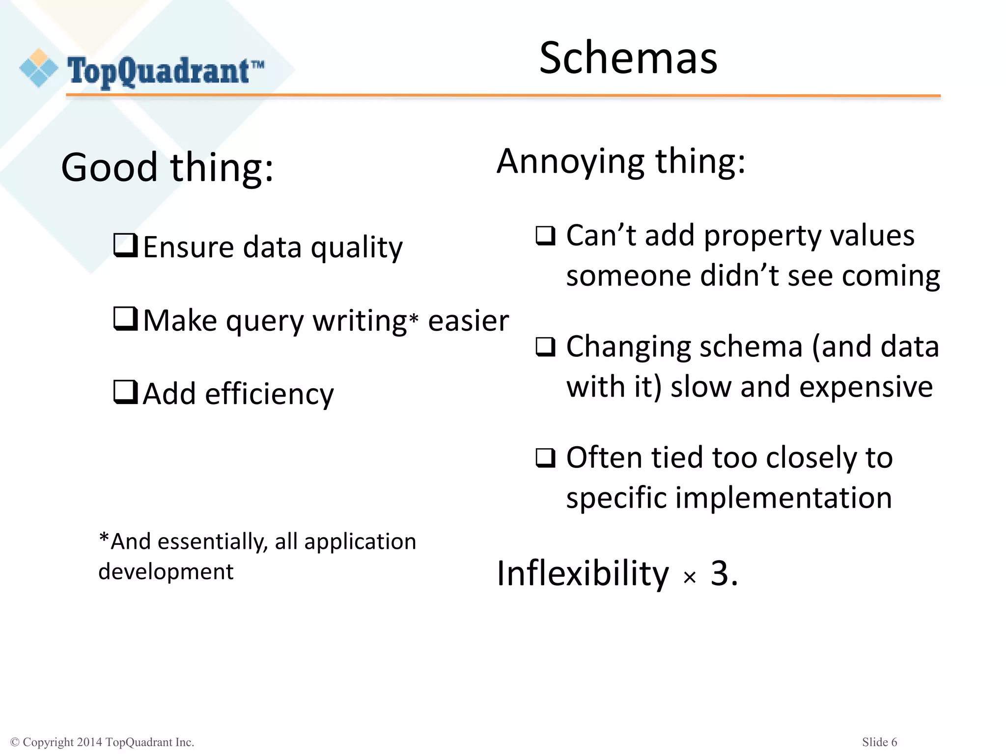 © Copyright 2014 TopQuadrant Inc. Slide 6
Schemas
Good thing:
Ensure data quality
Make query writing* easier
Add efficiency
*And essentially, all application
development
Annoying thing:
 Can’t add property values
someone didn’t see coming
 Changing schema (and data
with it) slow and expensive
 Often tied too closely to
specific implementation
Inflexibility × 3.
 