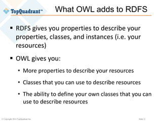 Semantic Web Standards and the Variety “V” of Big Data | PPT