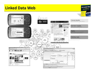 Linked Data Web
 