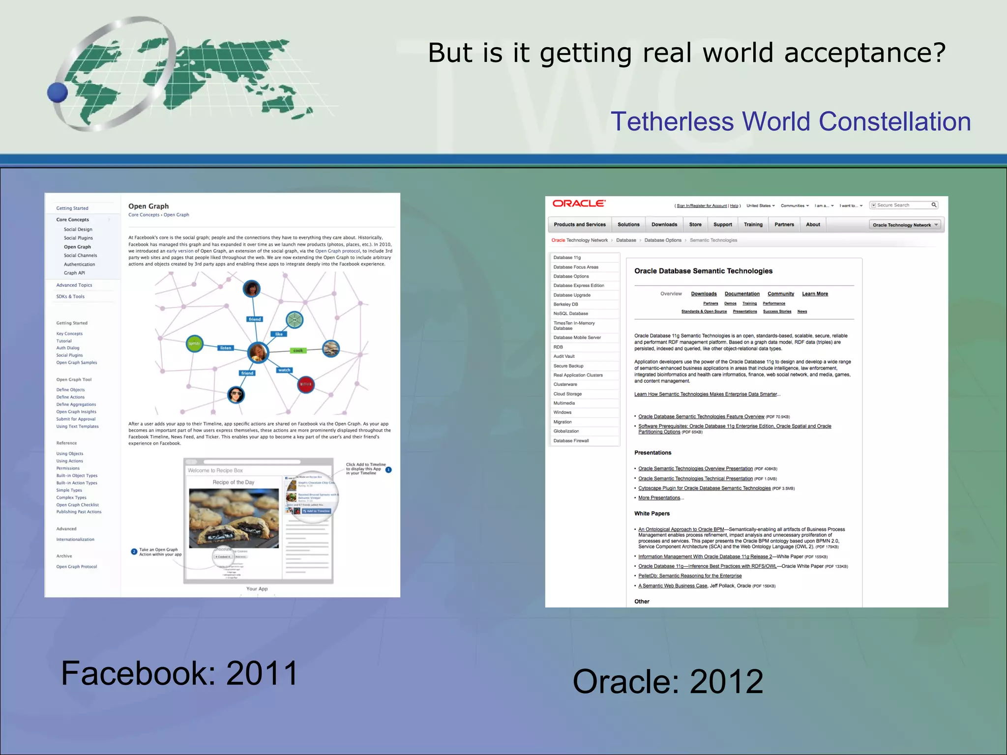 Tetherless World Constellation
But is it getting real world acceptance?
Facebook: 2011 Oracle: 2012
 