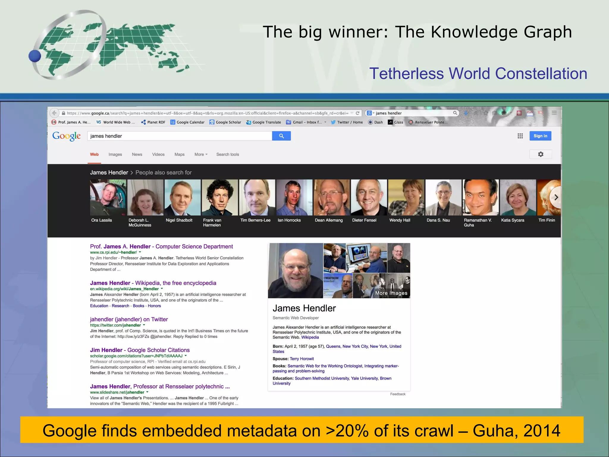 Tetherless World Constellation
The big winner: The Knowledge Graph
Google finds embedded metadata on >20% of its crawl – Guha, 2014
 
