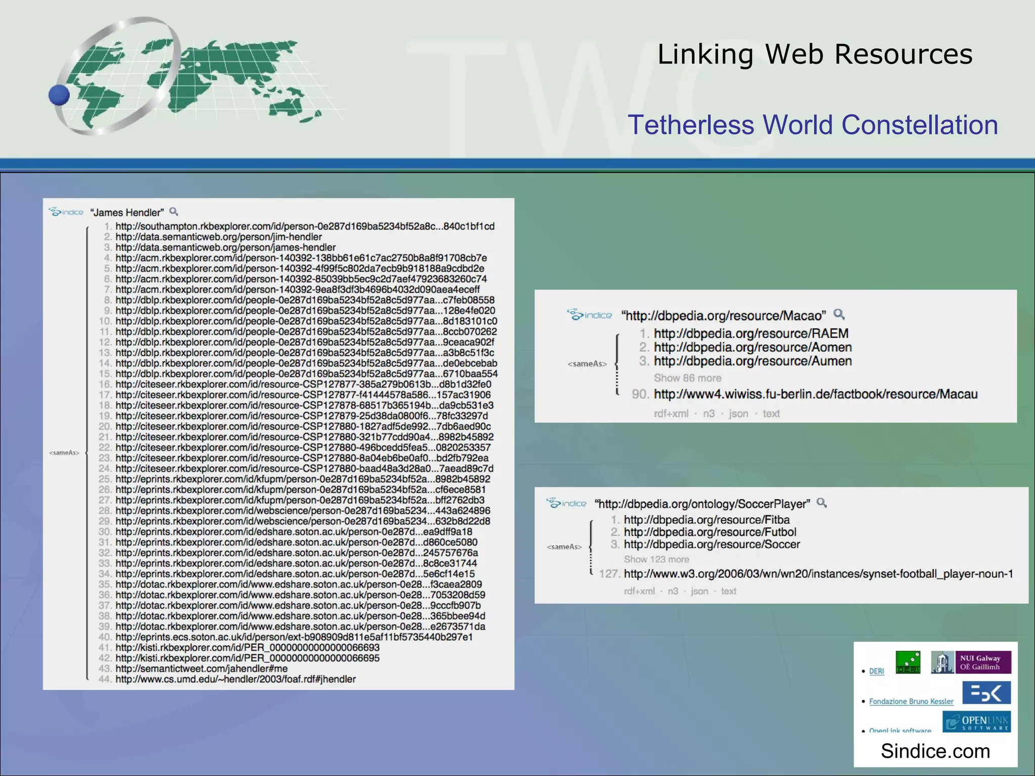Tetherless World Constellation
Linking Web Resources
Sindice.com
 