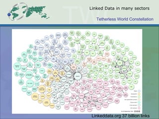 Tetherless World Constellation
Linked Data in many sectors
Linkeddata.org 37 billion links
 