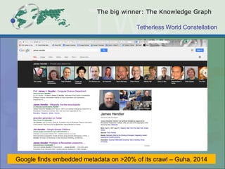 Tetherless World Constellation
The big winner: The Knowledge Graph
Google finds embedded metadata on >20% of its crawl – Guha, 2014
 