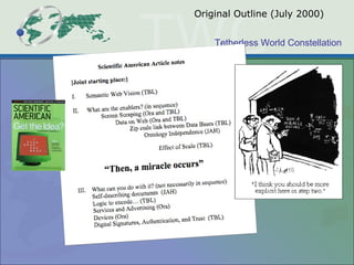 Tetherless World Constellation
Original Outline (July 2000)
 
