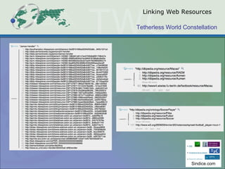 Tetherless World Constellation
Linking Web Resources
Sindice.com
 
