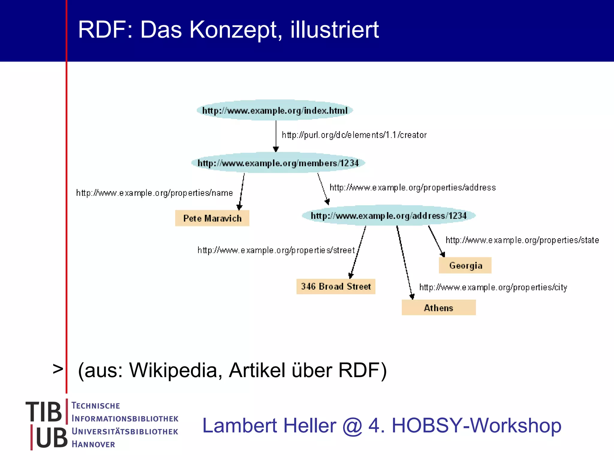 RDF: Das Konzept, illustriert (aus: Wikipedia, Artikel über RDF) Lambert Heller @ 4. HOBSY-Workshop 